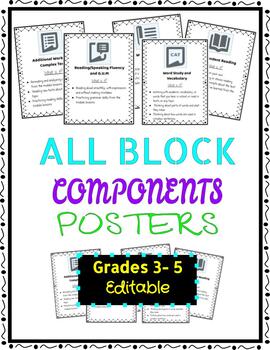 Preview of EL Education Curriculum All Block Components Posters (Editable)
