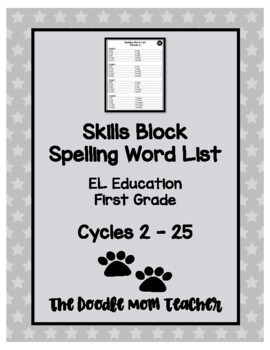 EL Education Curriculum All Block Components Posters (Editable)