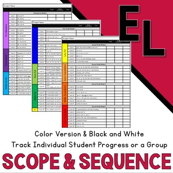 Preview of UPDATED - EL Education Grades K-2 Skills Block Scope and Sequence Tracker