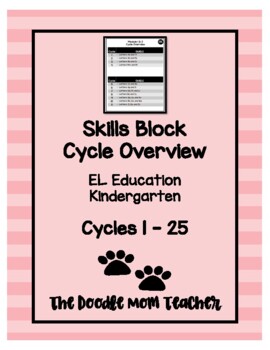 Preview of EL Education Skills Block Cycle Overview Kindergarten Modules 1 - 4