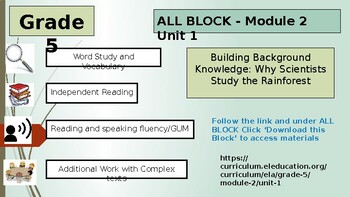 Preview of EL - Grade 5 ALL BLOCK Stations - Module 2 - Units 1,2,3 - Rainforests