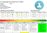 EL Language Development Profile At-A-Glance