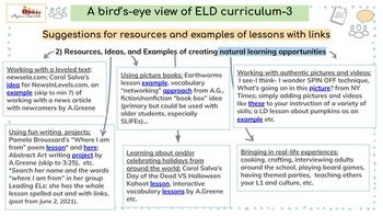 Preview of EL Teacher. Birds'-eye view on LD curriculum: theory and practice