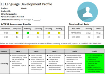 Preview of EL w/ IEP - Language Development Profile At-A-Glance