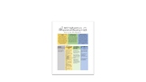 ELA.10.R.3.3 - Comparative Reading FL BEST Benchmark KUD Chart