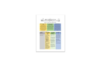 Preview of ELA.10.R.3.4 - Understanding Rhetoric FL BEST Benchmark KUD Chart