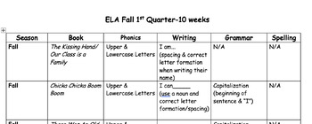 Preview of ELA 1st Quarter At a Glance-Editable
