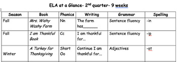 Preview of ELA 2nd Quarter At A Glance-editable