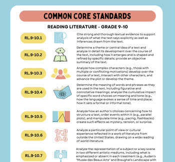 Preview of ELA 9th and 10th Common Core Standards Cheat Sheet (Printable PDF)