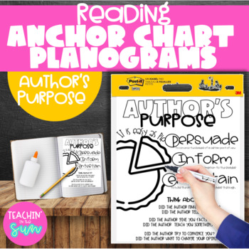 ELA Anchor Chart Planogram Vol. 1 - Reading by Amy Groesbeck