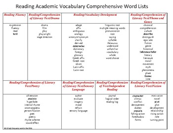 ELA Academic Vocabulary by Evelia GARCIA | Teachers Pay Teachers