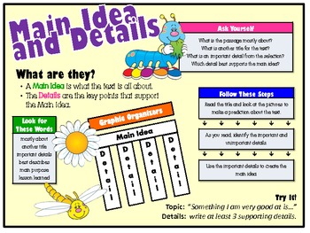 Main Idea And Details Anchor Chart
