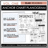 ELA Anchor Chart Planogram Vol. 1 - Reading