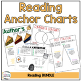 ELA Anchor Chart and Poster Planogram Bundle