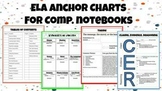 ELA Anchor Charts Bundle for Comp. Notebooks- 57 Slides!