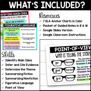 ELA Anchor Charts | Digital & Print | Reading Comprehension Anchor Charts