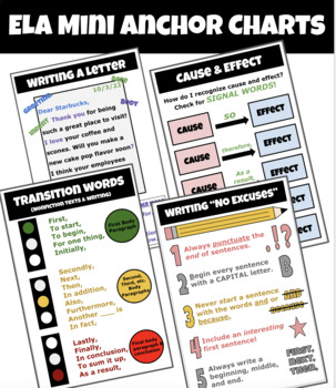Preview of ELA Anchor Charts- Reading and Writing Strategies