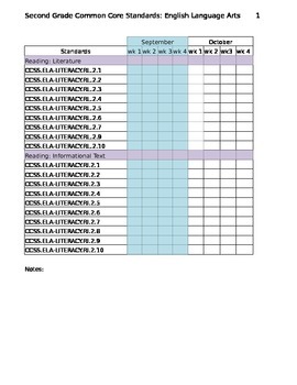 Preview of ELA Common Core 2nd Grade Standards Checklist with Substandards-editable