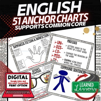 Preview of ELA Common Core Aligned Anchor Charts, English Anchor Charts