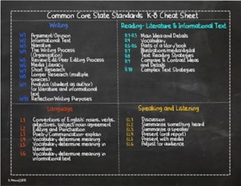 Preview of ELA Common Core Standards Cheat Sheet K-8