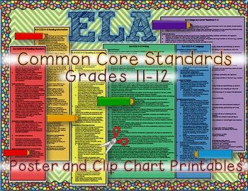 Preview of Ela Common Core Standards: Grades 11-12 Poster Clip Chart