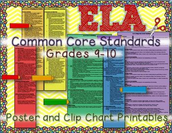 Preview of Ela Common Core Standards: Grades 9-10 Poster Clip Chart