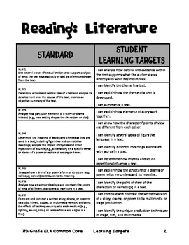 ELA Common Core Student Learning Targets - Grade 7 by The Middle School ...