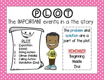 ELA Comprehension Skills Posters-Polka Dot by Jamboree of Learning