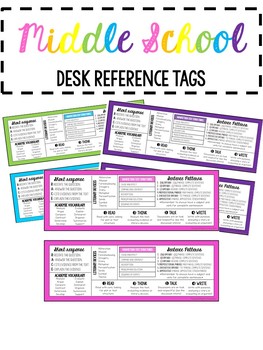 Preview of ELA Desk Reference Tags for Middles