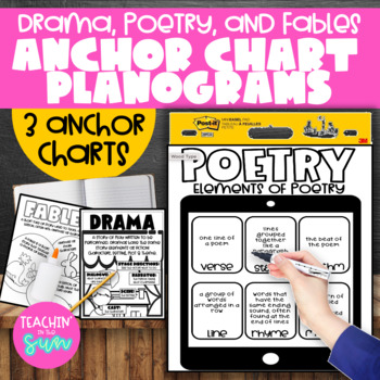 Preview of ELA  Drama Poetry and Fables Anchor Chart Planogram, Poster, Reader's notebook