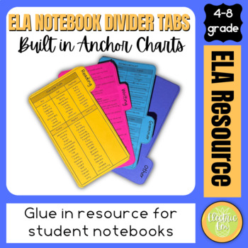 Preview of ELA Editable Resource Divider Tabs for Notebooks - Reading - Writing - Grammar