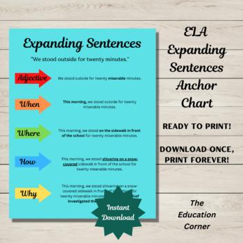 Preview of ELA Expanding Sentences Printable Anchor Chart, PDF, PNG, Middle and High School