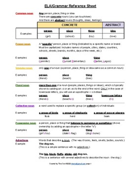 Preview of ELA Grammar Reference "Cheat Sheet"