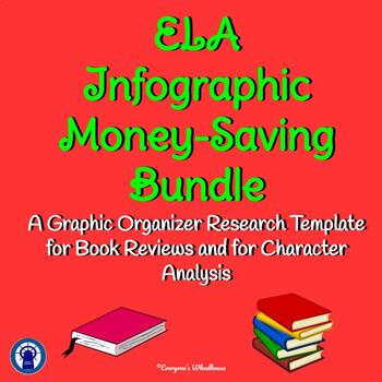 Preview of ELA  Infographic Templates Bundle: Book Review & Character Analysis