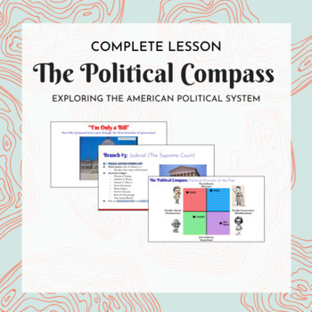 Preview of ELA | Introduction to American Politics (The Political Compass) COMPLETE LESSON