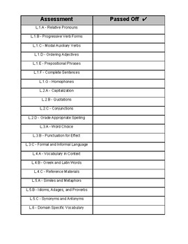 Preview of 4th Grade CCSS ELA Language Standards Assessments Checklist