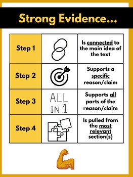 Preview of ELA Main Idea Key Details & Evidence Anchor Charts