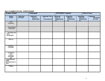 Preview of ELA, Math, Behavior&district curriculum inventory:4 editable &fillable templates