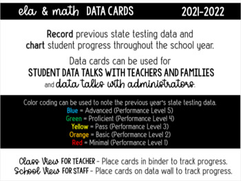 Preview of ELA & Math Data Cards - Editable