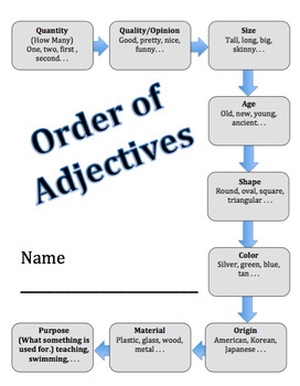 Preview of ELA Order of Adjectives Packet - 5 Pages of Practice!  GRAMMAR