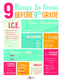 EDITABLE POSTER — 9 Things to Know