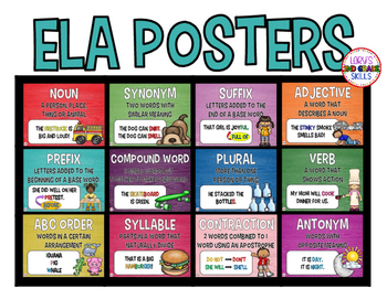 Preview of ELA - Parts of Speech Posters
