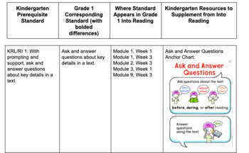 Preview of ELA Prerequisite Standards for Entering Grade 1