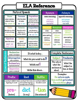 ELA Reference Guide by Handmade in Third Grade | TpT