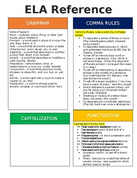 Preview of ELA Reference Sheet - Cheat Sheet - Mechanics, Usage, Grammar