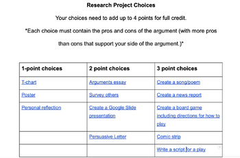 Preview of ELA Research Project: Differentiated Choice Board