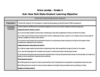 Preview of ELA SLO (Student Learning Objective