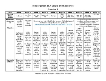 ELA Scope and Sequence by Kindergarten Readers | TpT