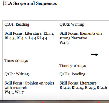 Preview of ELA Scope and Sequence