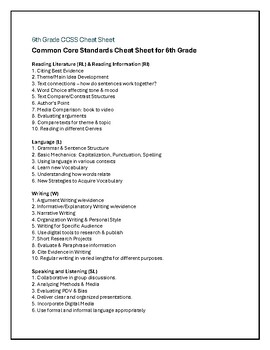 Preview of ELA Standards 6th Grade CCSS Cheat Sheet! Clear and Concise for Planning